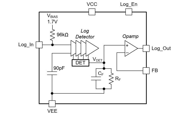 Circuit de localisation - Texas Instruments Détecteur logarithmique LOG305 de 95 dB